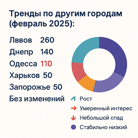 График спроса